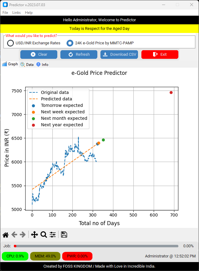 Predictor eGold 1