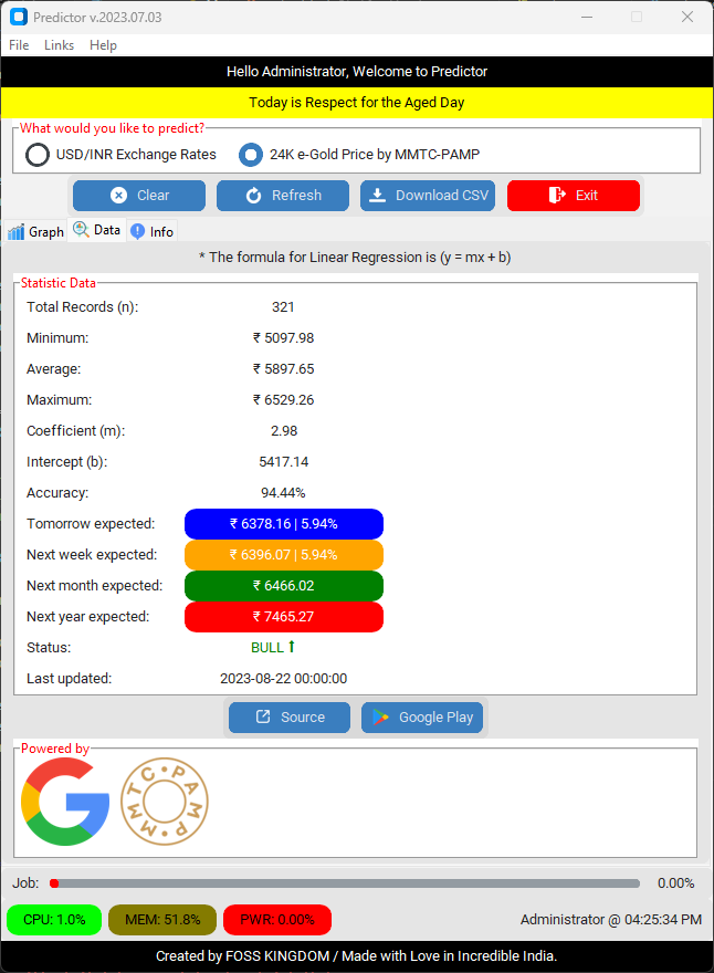 Predictor eGold 2